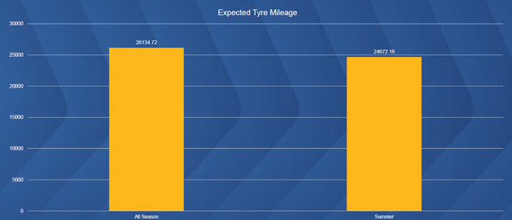 JCT600 Vehicle Leasing Solutions