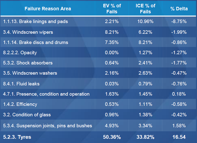 JCT600 Vehicle Leasing Solutions