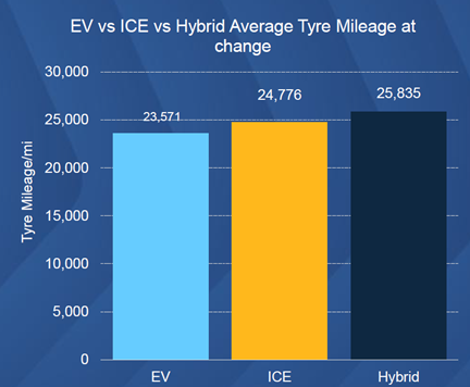 JCT600 Vehicle Leasing Solutions